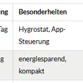 Der große Luftentfeuchter Test 2025