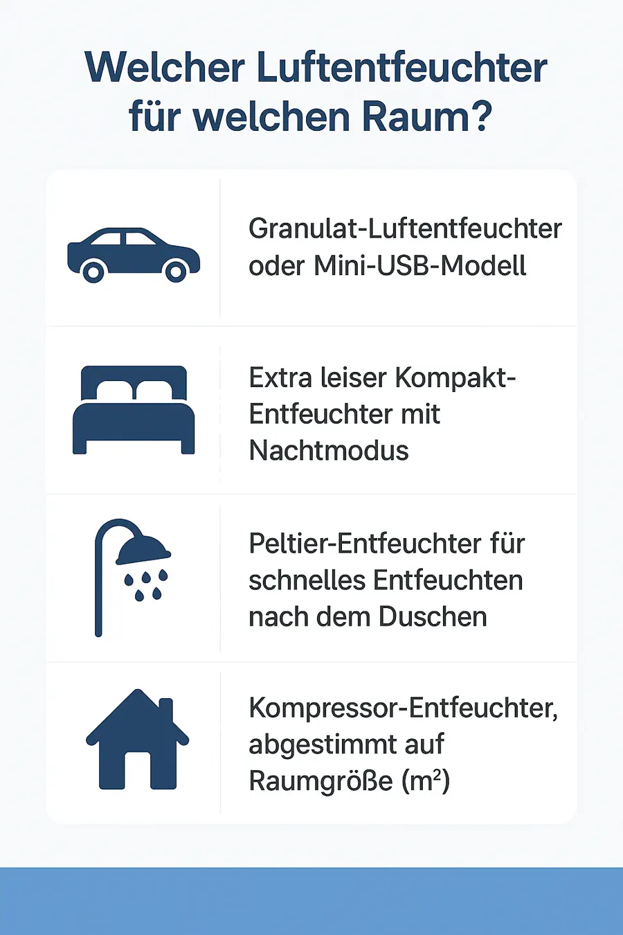 Welchen Luftentfeuchter brauche ich in welchem Raum?